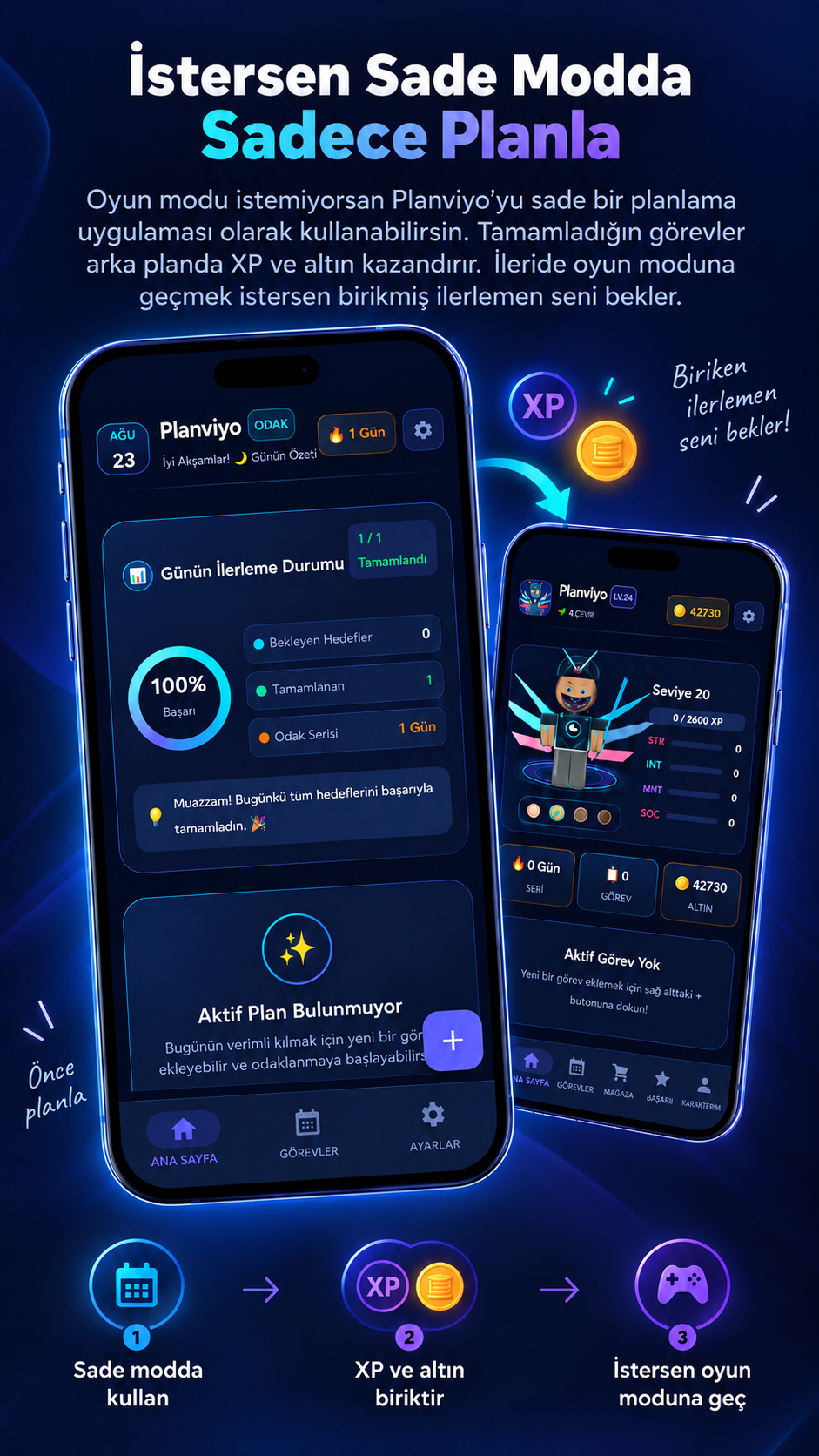 Planviyo Screenshot